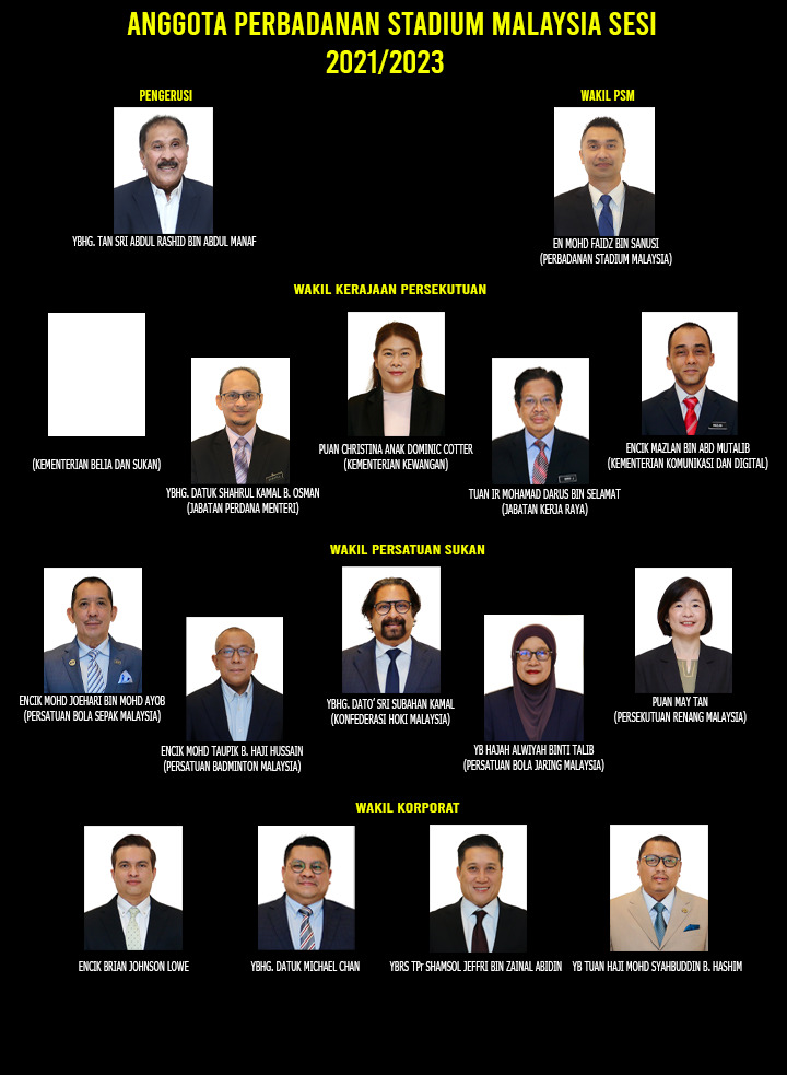 Carta Lembaga 2022 23 JUN22