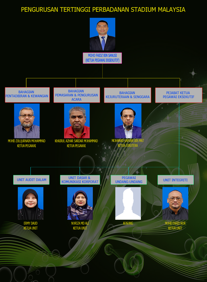 Carta Pengurusan 2022