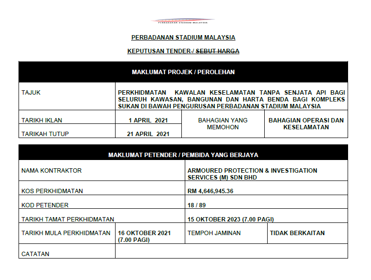 KEPUTUSAN SEBUTHARGA KERJA KERJA MEMBAIKPULIH SISTEM PAM AIR DOMESTIK DI KOMPLEKS SUKAN SHAH ALAM PERBADANAN STADIUM MALAYSIA